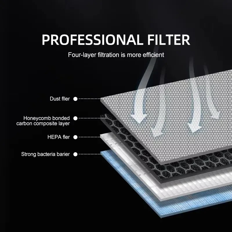 For Tesla Model 3/Y/3 Highland - Filter Replacement N95 리뷰 및 가격