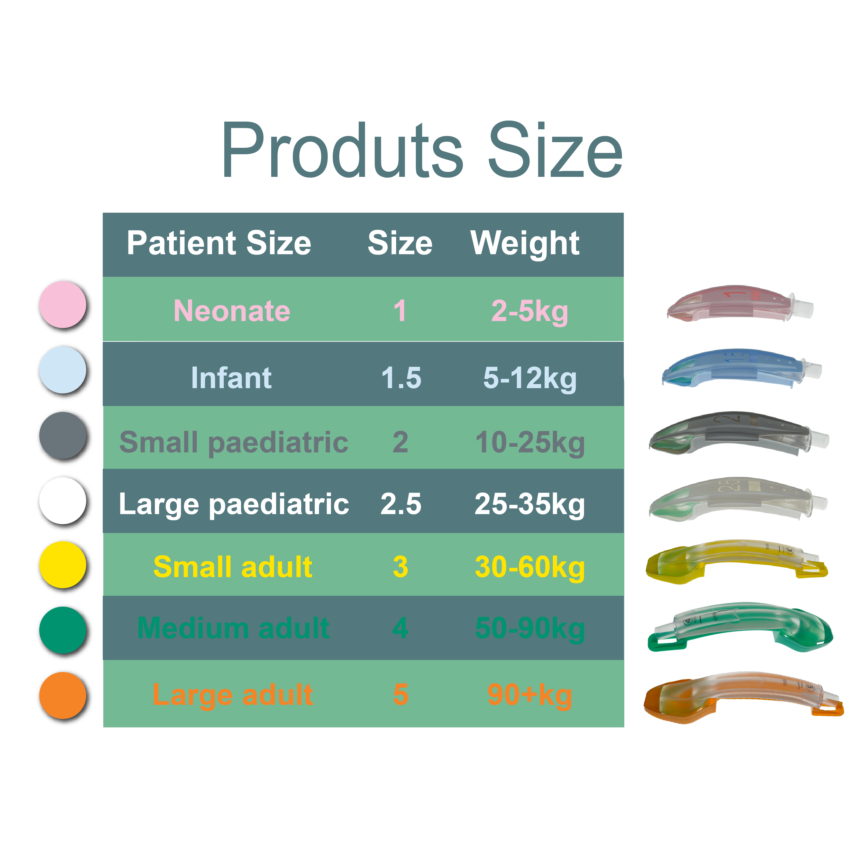 Non-inflatable Laryngeal Mask  - Disposable Surgical Mask 리뷰 및 가격