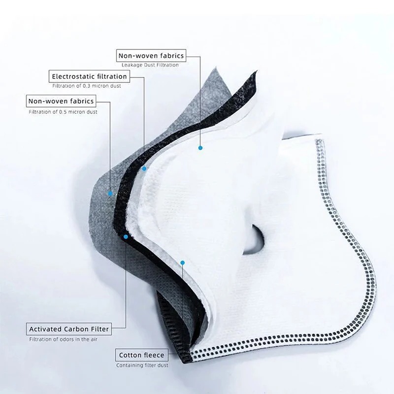 Cycling Dustproof PM2.5 Active - Dust Mask Construction 리뷰 및 가격